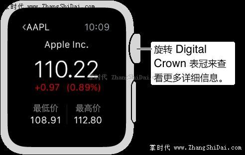 apple watch股市